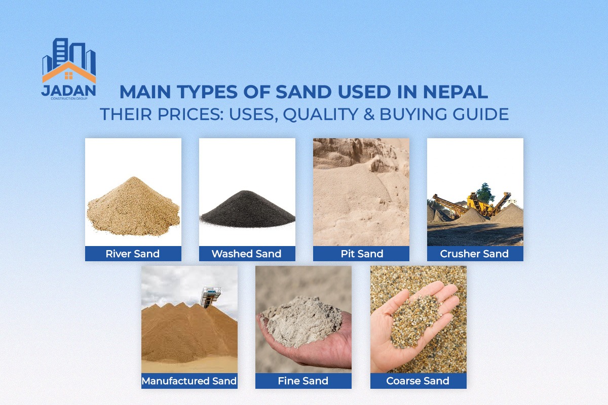 Types of Sand in Nepal and Their Prices: Uses, Quality & Buying Guide